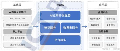 MaaS模型即服务 人工智能时代的双刃剑与新材料的战略交汇